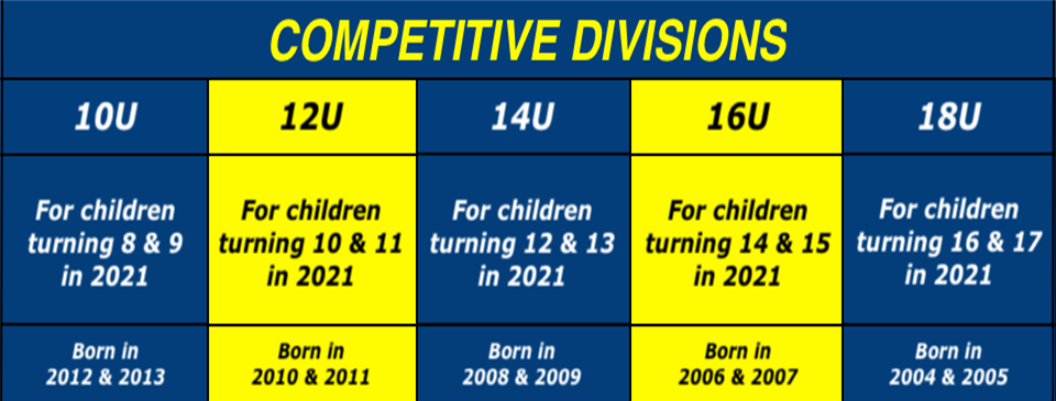 Age Chart - Competitive Divisions 