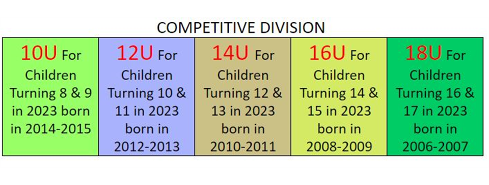 Age Chart - Competitive Divisions 